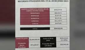 Monreal Ávila recordó que tendrá un tope de gastos de 5 millones de pesos