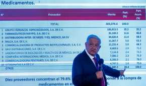 El presidente mostró la tabla de ls proveedores en el sexenio de EPN