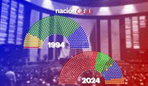 La discusión sobre una posible sobrerrepresentación en las Cámaras es cada vez más intensa