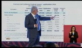 Recomendó a los gobiernos no subir impuestos y no permitir la corrupción a empresarios y políticos