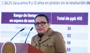 La secretaria de Gobernación dio nombres de impartidores de justicia que han cometido excesos