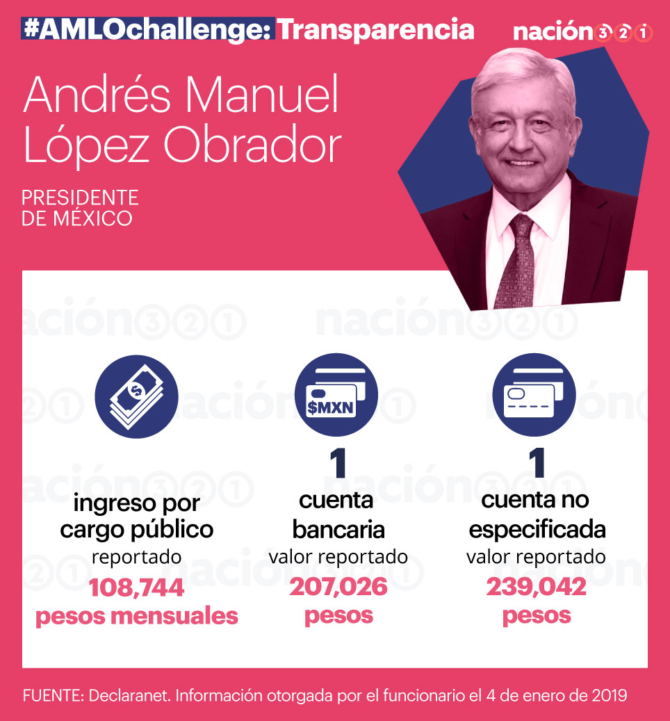 Declaración patrimonial Andrés Manuel López Obrador AMLO